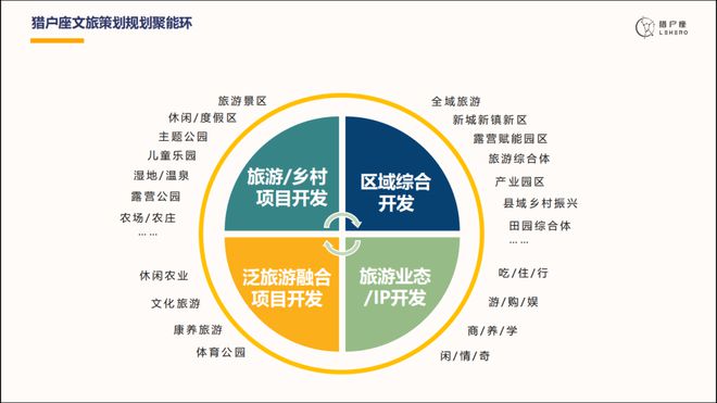顶流时代丨魔席文旅对接会 深度解读文旅产业投资运营新机遇