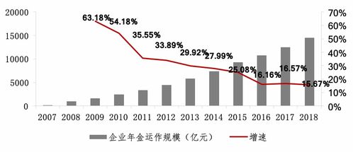 养老金金融投资运营全面推进 年度行业回顾与投资运营咨询展望