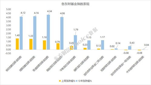 证监会修订资管规定 提升产品投资运作灵活度，基金行业迎来新机遇——基金周报解读