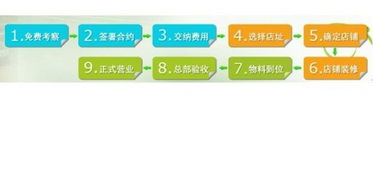 2013年化妆品投资项目运作策略咨询 投资运营咨询的全面指南