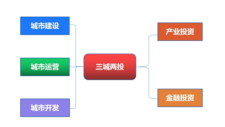永州城发集团 立足三城两投 勇立发展潮头 绘就转型发展美好蓝图