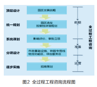 全咨背景下，勘察设计企业如何迈向投资运营咨询的转型之路
