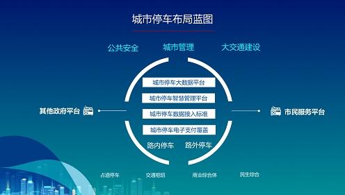 国网青岛供电公司推进多表合一建设，悉尼将举办智慧城市周活动 | 智慧城市周报 投资运营咨询