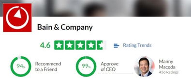 MBB人气排名出炉 哪家薪水最少，哪家迷妹最多，投资运营咨询趋势解析