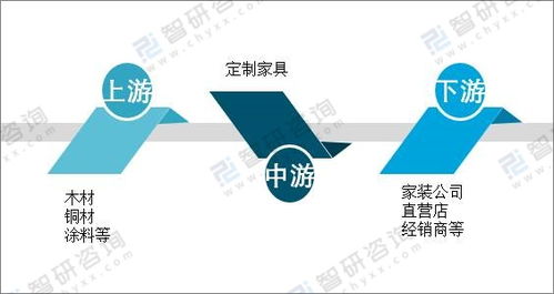 2021年中国定制家具行业现状分析 量身定制需求逐年增加
