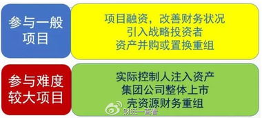 定增投资的逻辑与资本运作探析