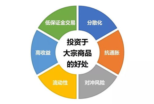 投资大宗商品指数你一定要了解的事