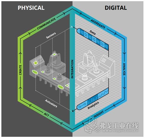 数字孪生 产线投资的预演与决策革命